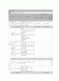 사회복지 프로그램) 저소득 가정 아동, 청소년의 성적 향상을 위한 자기주도 학습 지원 프로그램 8페이지