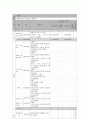 사회복지 프로그램) 저소득 빈곤층 아동 대상 성교육 및 성폭력 예방 교육 프로그램 10페이지