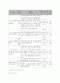 사회복지 프로그램) 저소득 장애인의 직업 재활을 위한 직업역량강화 프로그램 6페이지