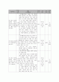 사회복지 프로그램) 저소득 취약 계층 정서행동장애아동의 사회적응력 향상을 위한 통합지원 서비스 프로그램 6페이지