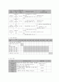 사회복지 프로그램) 저소득 취약 계층 정서행동장애아동의 사회적응력 향상을 위한 통합지원 서비스 프로그램 8페이지