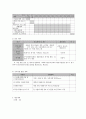 사회복지 프로그램) 저소득 취약가정 아동 게임중독 예방을 위한 취미, 여가 지원 프로그램 8페이지