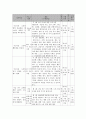 사회복지 프로그램) 저소득층 노인의 심리사회적, 건강상의 어려움을 돕는 노인 건강돌봄 프로그램 6페이지