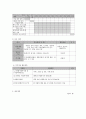 사회복지 프로그램) 저소득층 노인의 심리사회적, 건강상의 어려움을 돕는 노인 건강돌봄 프로그램 8페이지