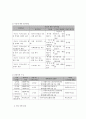 사회복지 프로그램) 저소득 독거노인에 대한 정서적, 사회적 지원을 통한 삶의 만족도 향상 지원 프로그램 7페이지