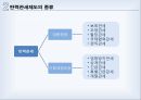 탄력관세제도 12페이지