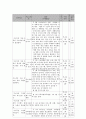 사회복지 프로그램) 저소득층 아동의 학교, 사회 적응을 위한 역량강화와 스트레스 관리 능력 배양을 위한 통합 지원 프로그램 6페이지