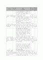 사회복지 프로그램) 저소득층 청소년의 학교, 사회 적응을 돕는 회복탄력성 강화 프로그램 6페이지