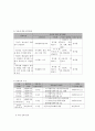 사회복지 프로그램) 저소득층 청소년의 학교, 사회 적응을 돕는 회복탄력성 강화 프로그램 7페이지