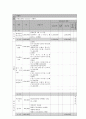 사회복지 프로그램) 저소득층 청소년의 학교, 사회 적응을 돕는 회복탄력성 강화 프로그램 9페이지