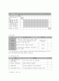 사회복지 프로그램) 저소득층 한부모 가정 구성원을 위한 욕구 맞춤형 사례관리 프로그램 8페이지