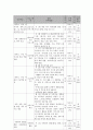 사회복지 프로그램) 저소득층 한부모 가정 어머니의 양육스트레스 완화와 우울증 경감을 위한 가족관계증진 프로그램 6페이지