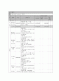 사회복지 프로그램) 저소득층 한부모 가정 어머니의 양육스트레스 완화와 우울증 경감을 위한 가족관계증진 프로그램 9페이지