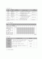 사회복지 프로그램) 정신장애인의 치유와 적응을 돕기 위한 단계적 직업재활 프로그램 7페이지