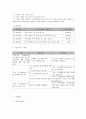 사회복지 프로그램) 중도 시각장애인의 우울감 경감과 치유를 위한 정신건강 및 동기부여 프로그램 5페이지