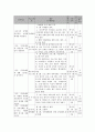 사회복지 프로그램) 중도 시각장애인의 우울감 경감과 치유를 위한 정신건강 및 동기부여 프로그램 6페이지