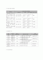 사회복지 프로그램) 지역공동체 자활사업과 몸 돌봄 서비스를 통한 저소득층 어르신들의 삶의 질 향상 프로그램 7페이지