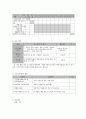 사회복지 프로그램) 지역공동체 자활사업과 몸 돌봄 서비스를 통한 저소득층 어르신들의 삶의 질 향상 프로그램 8페이지