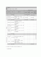 사회복지 프로그램) 지역공동체 자활사업과 몸 돌봄 서비스를 통한 저소득층 어르신들의 삶의 질 향상 프로그램 9페이지