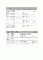 사회복지 프로그램) 지역사회 노인자원봉사를 통한 노인 인식개선과 자존감 고취 프로그램 7페이지