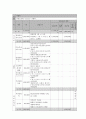 사회복지 프로그램) 지역사회 노인자원봉사를 통한 노인 인식개선과 자존감 고취 프로그램 9페이지