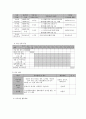 사회복지 프로그램) 지적장애인의 건강 증진 및 인지능력 향상을 위한 보건, 복지, 문화 지원 프로그램 8페이지