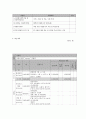 사회복지 프로그램) 지적장애인의 건강 증진 및 인지능력 향상을 위한 보건, 복지, 문화 지원 프로그램 9페이지