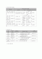 사회복지 프로그램) 청소년 우울, 자살 예방을 위한 아동 청소년 생명존중 프로그램 7페이지