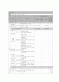 사회복지 프로그램) 청소년 우울, 자살 예방을 위한 아동 청소년 생명존중 프로그램 9페이지