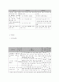 사회복지 프로그램) 초등학교 아동의 언어폭력예방을 위한 독서치료 활용 집단상담 프로그램 6페이지