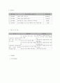 사회복지 프로그램) 출산육아기 결혼이주여성을 위한 임신·출산·육아 건강관리 프로그램 5페이지