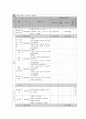 사회복지 프로그램) 출산육아기 결혼이주여성을 위한 임신·출산·육아 건강관리 프로그램 9페이지