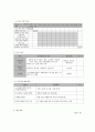 사회복지 프로그램) 통합적 접근을 통한 아동성폭력 범죄 노출 예방 프로그램 8페이지