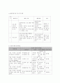 사회복지 프로그램) 학교 부적응 청소년의 적응력 향상을 위한 역량강화 프로그램 7페이지