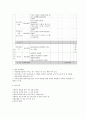 사회복지 프로그램) 학교 부적응 청소년의 적응력 향상을 위한 역량강화 프로그램 10페이지