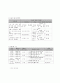 사회복지 프로그램) 학교폭력에 대한 지역사회 인식 제고와 청소년의 실질적인 변화를 위한 학교폭력예방 프로그램 8페이지