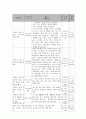 사회복지 프로그램) 한부모 가정 부모의 교육역량 강화와 가족탄력성 강화를 통한 한부모가족 자립 지원 프로그램 6페이지