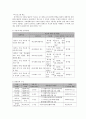 사회복지 프로그램) 한부모 가정 부모의 교육역량 강화와 가족탄력성 강화를 통한 한부모가족 자립 지원 프로그램 7페이지