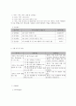 사회복지 프로그램) 한부모 가정 부모의 양육역량 강화 및 아동 발달을 위한 통합 지원 프로그램 5페이지