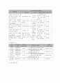 사회복지 프로그램) 한부모 가정 부모의 양육역량 강화 및 아동 발달을 위한 통합 지원 프로그램 8페이지