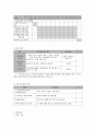 사회복지 프로그램) 한부모 가정 부모의 양육역량 강화 및 아동 발달을 위한 통합 지원 프로그램 9페이지