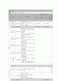 사회복지 프로그램) 한부모 가정 부모의 양육역량 강화 및 아동 발달을 위한 통합 지원 프로그램 10페이지