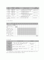 사회복지 프로그램) 심리적 회복탄력성(resilience) 강화를 통한 정신장애인 삶의 질 개선 프로그램 8페이지