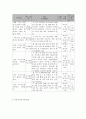 사회복지 프로그램) 홀몸 노인의 자살예방을 위한 자원봉사자 가정방문 프로그램 6페이지