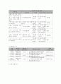 사회복지 프로그램) 홀몸 노인의 자살예방을 위한 자원봉사자 가정방문 프로그램 7페이지