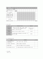 사회복지 프로그램) 홀몸 노인의 자살예방을 위한 자원봉사자 가정방문 프로그램 8페이지