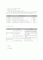 사회복지 프로그램) 황혼의 부부관계향상을 위한 프로젝트  “잉꼬 부부 클리닉” 5페이지