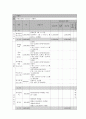 사회복지 프로그램) 황혼의 부부관계향상을 위한 프로젝트  “잉꼬 부부 클리닉” 10페이지