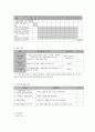 사회복지 프로그램) 흡연, 스마트폰 등 중독 고위험군 청소년의 정신건강과 자존감 향상을 위한 경험적 가족 치료 프로그램 8페이지