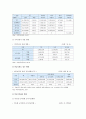 [국민연금] 국민연금제도 현황과 문제점 및 국민연금 개선방향 조사 - 국민연금제도 현황, 문제점, 국민연금 개선방향 5페이지